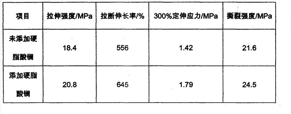 Method for improving aging performance of epoxidized natural rubber