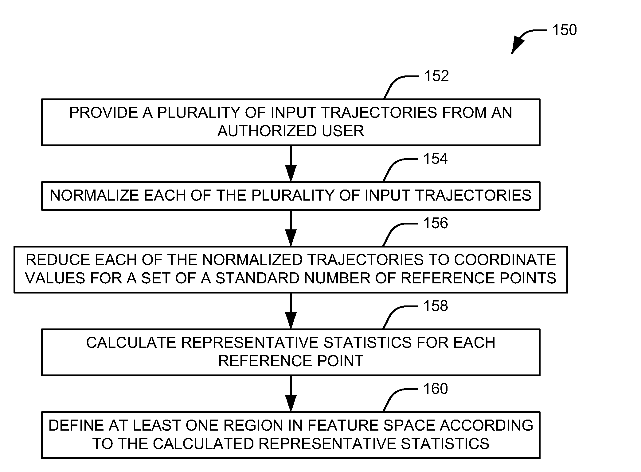 Security System Utilizing Gesture Recognition