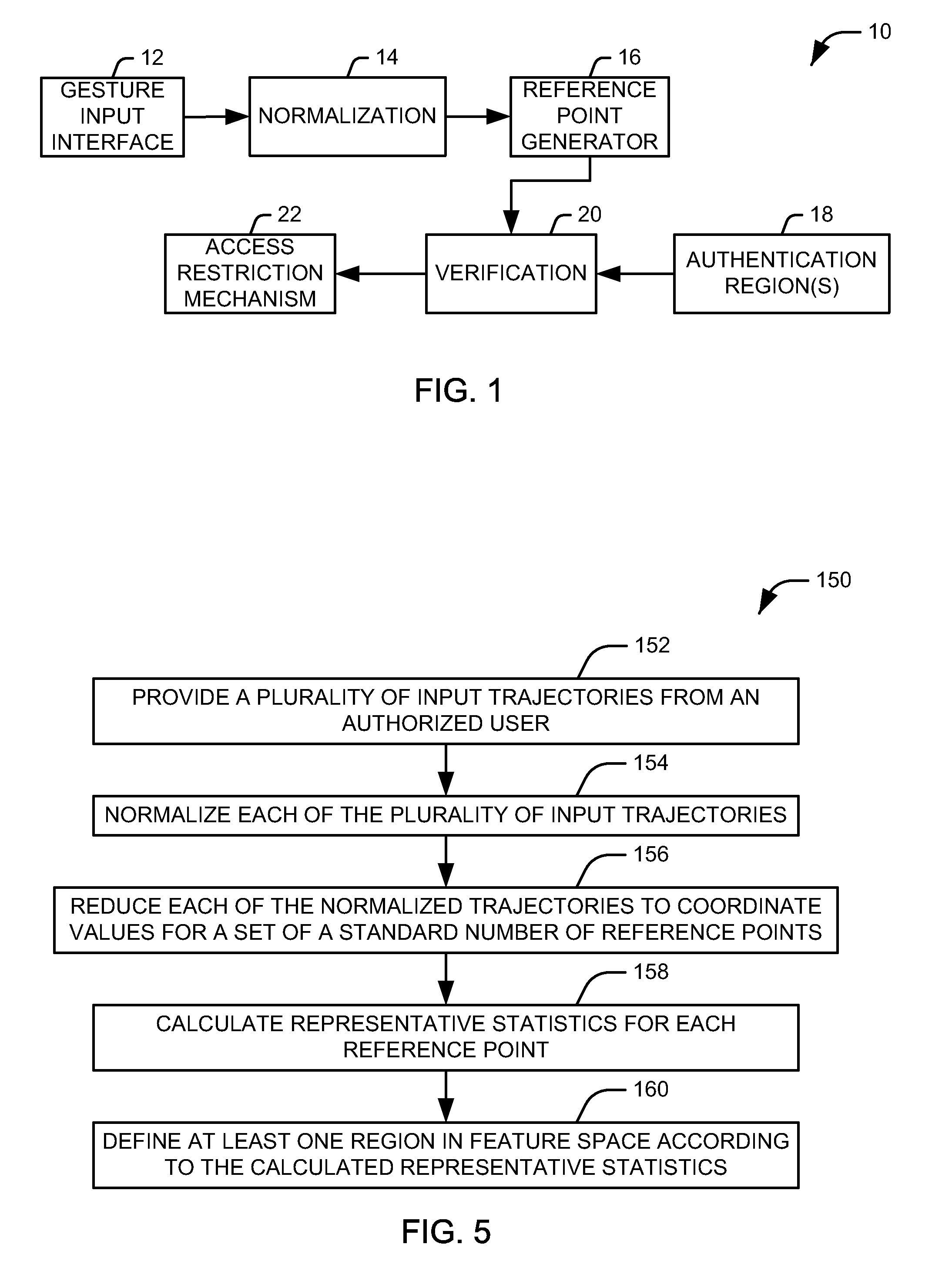 Security System Utilizing Gesture Recognition