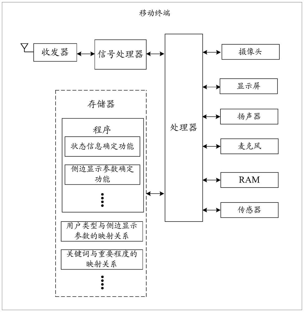 Reminder method and related equipment