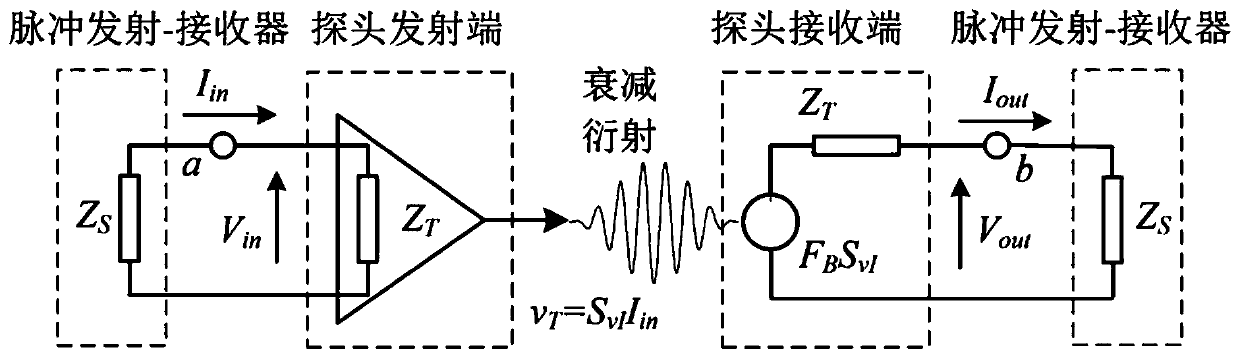 Method and device for calibrating ultrasonic water-immersed piezoelectric probe