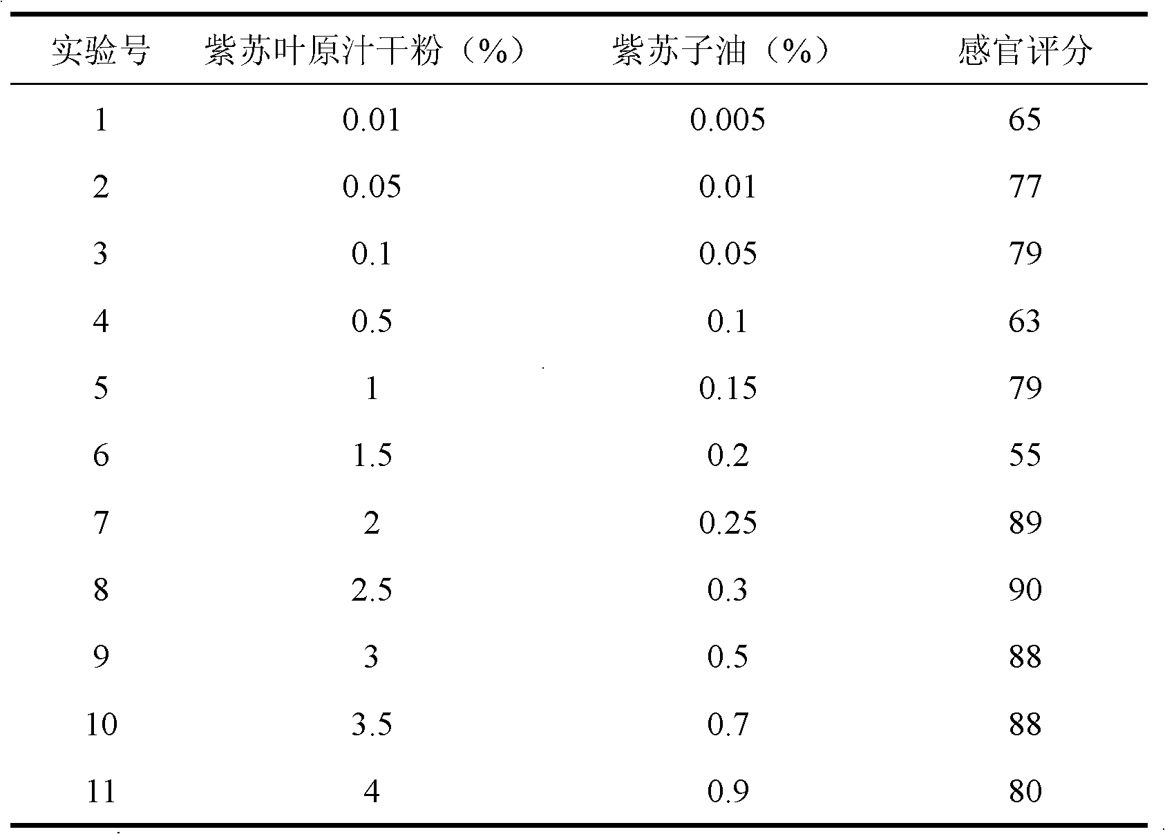 Perilla-added cold beverage and preparation method thereof