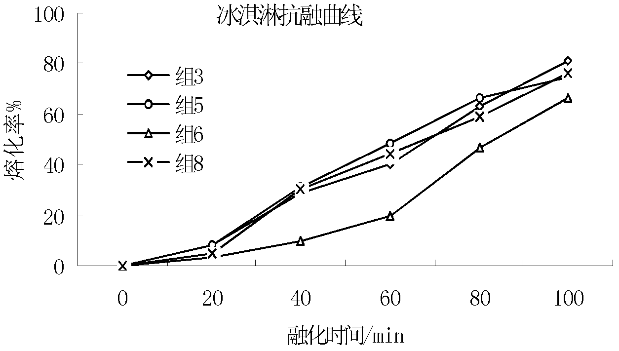 Perilla-added cold beverage and preparation method thereof