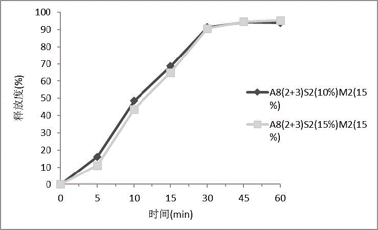 Azithromycin water-free deglutible odor masking granule