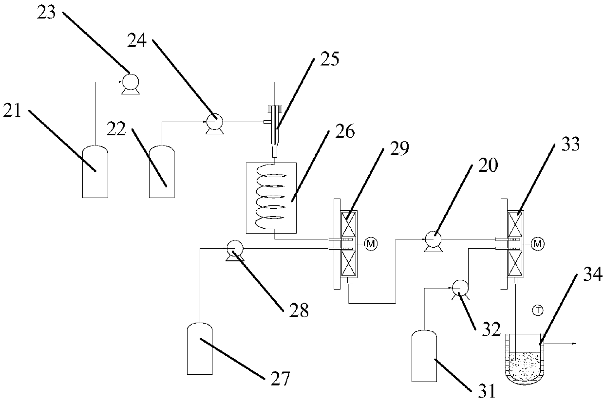 Continuous production method of azo reactive dye by using supergravity