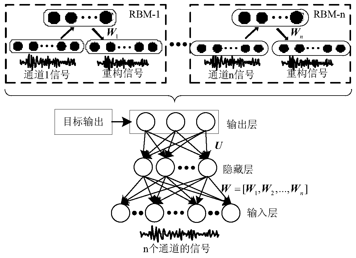 A method for feature extraction and classification of EEG signals based on deep stacked network