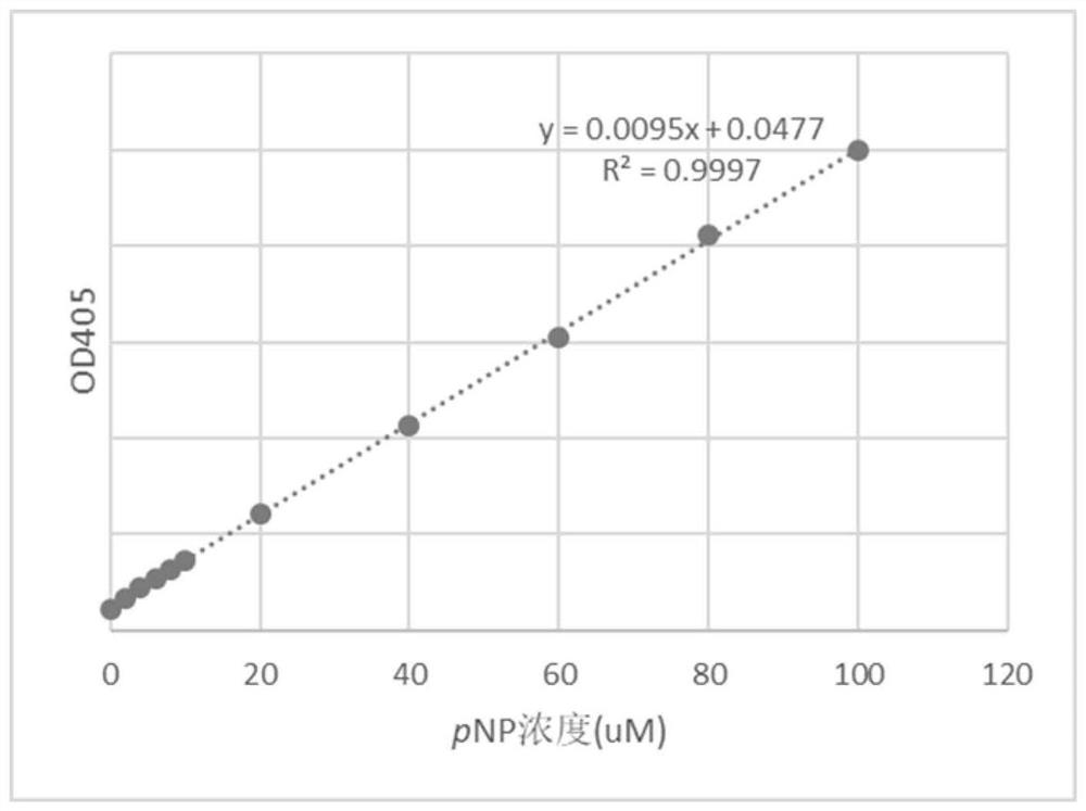 Method for improving secretion or surface display expression of heterologous protein in saccharomyces cerevisiae