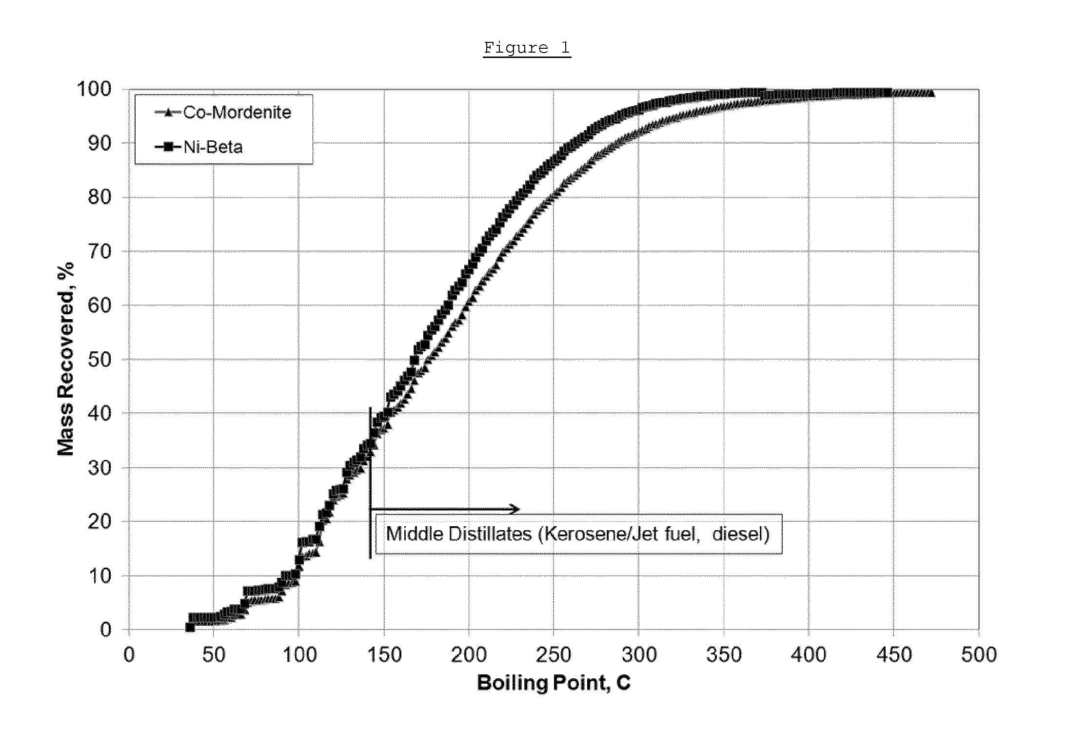 Catalyst and method for preparation thereof