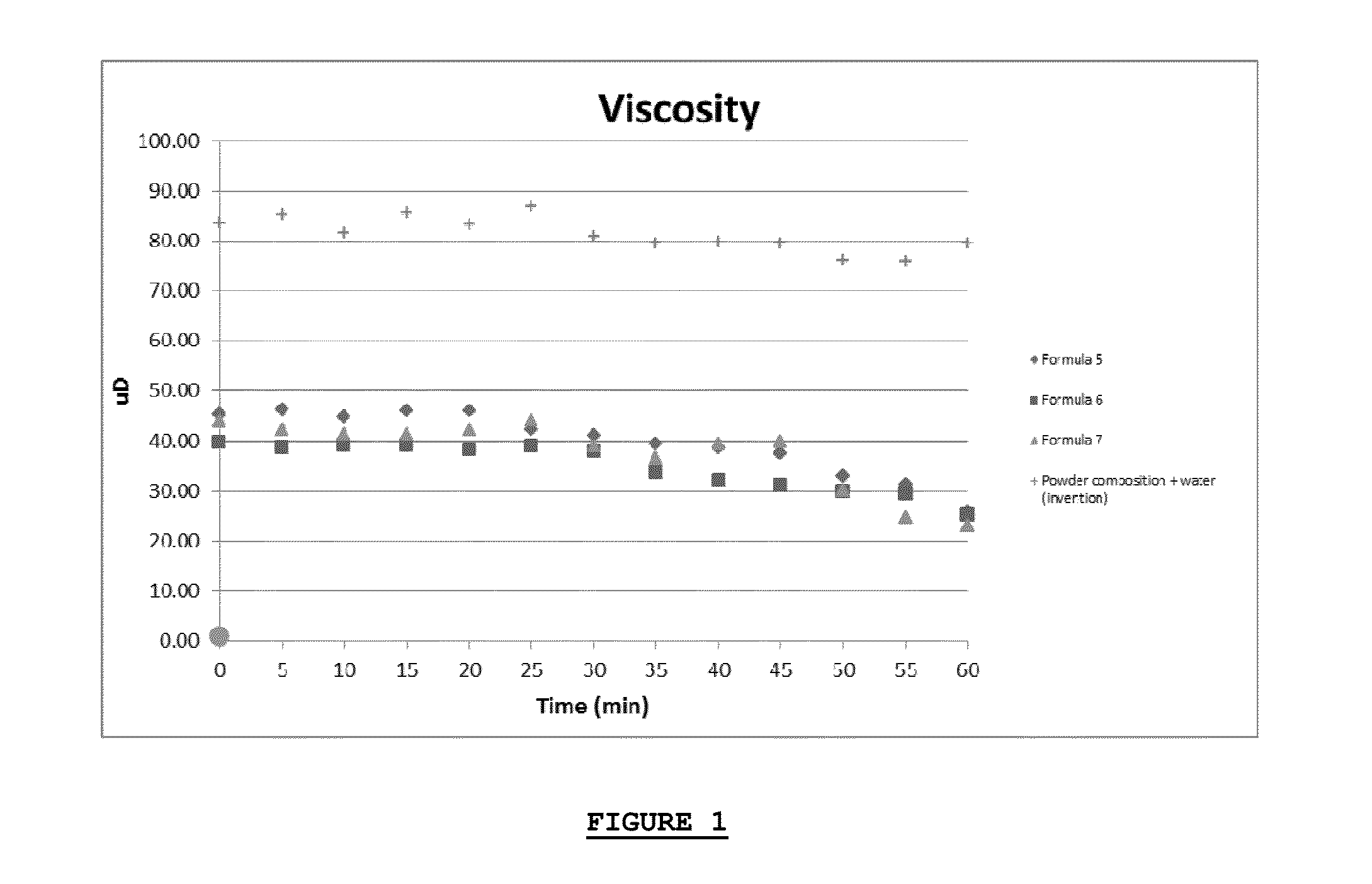 Compositions for altering the appearance of hair