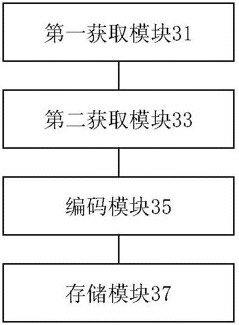 Media data storage method, device and system