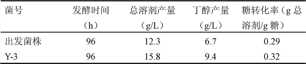 Clostridium beijerinckii and method for preparing biological butanol through fermentation of xylose residue serving as raw material thereof