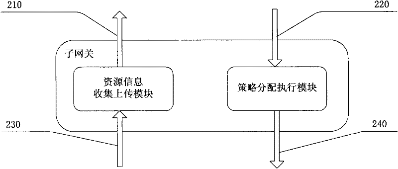 Dynamic service quality strategy method and system of home network