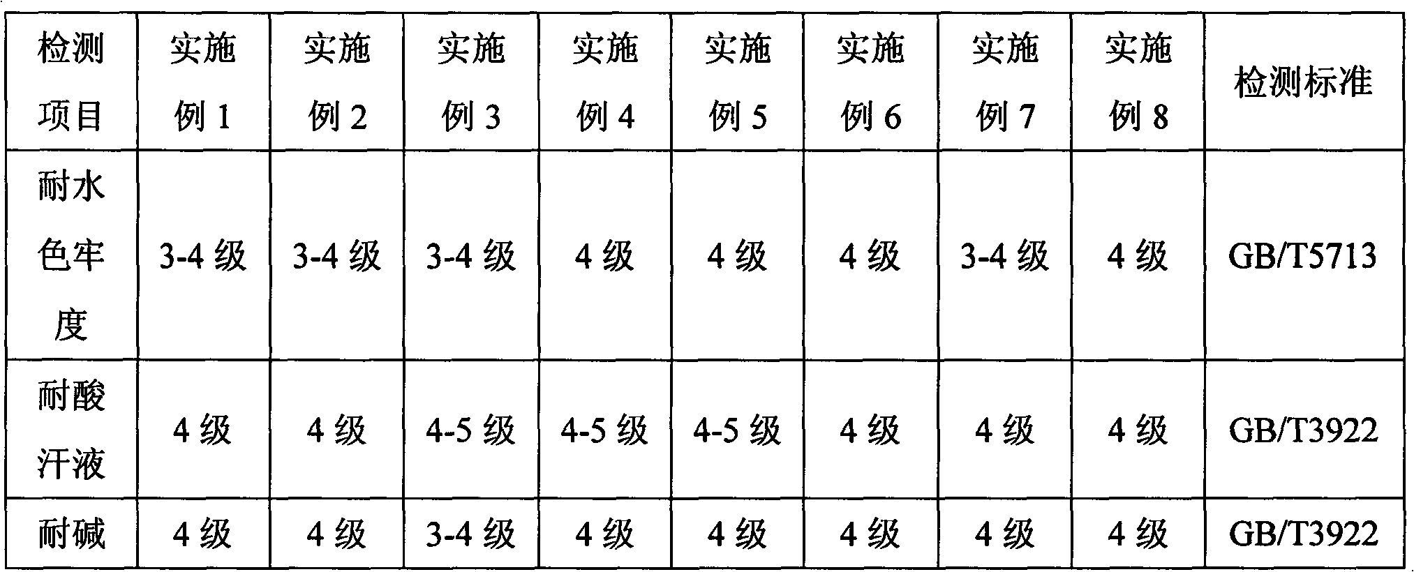 Textile inkjet printing acid dye ink and production method thereof