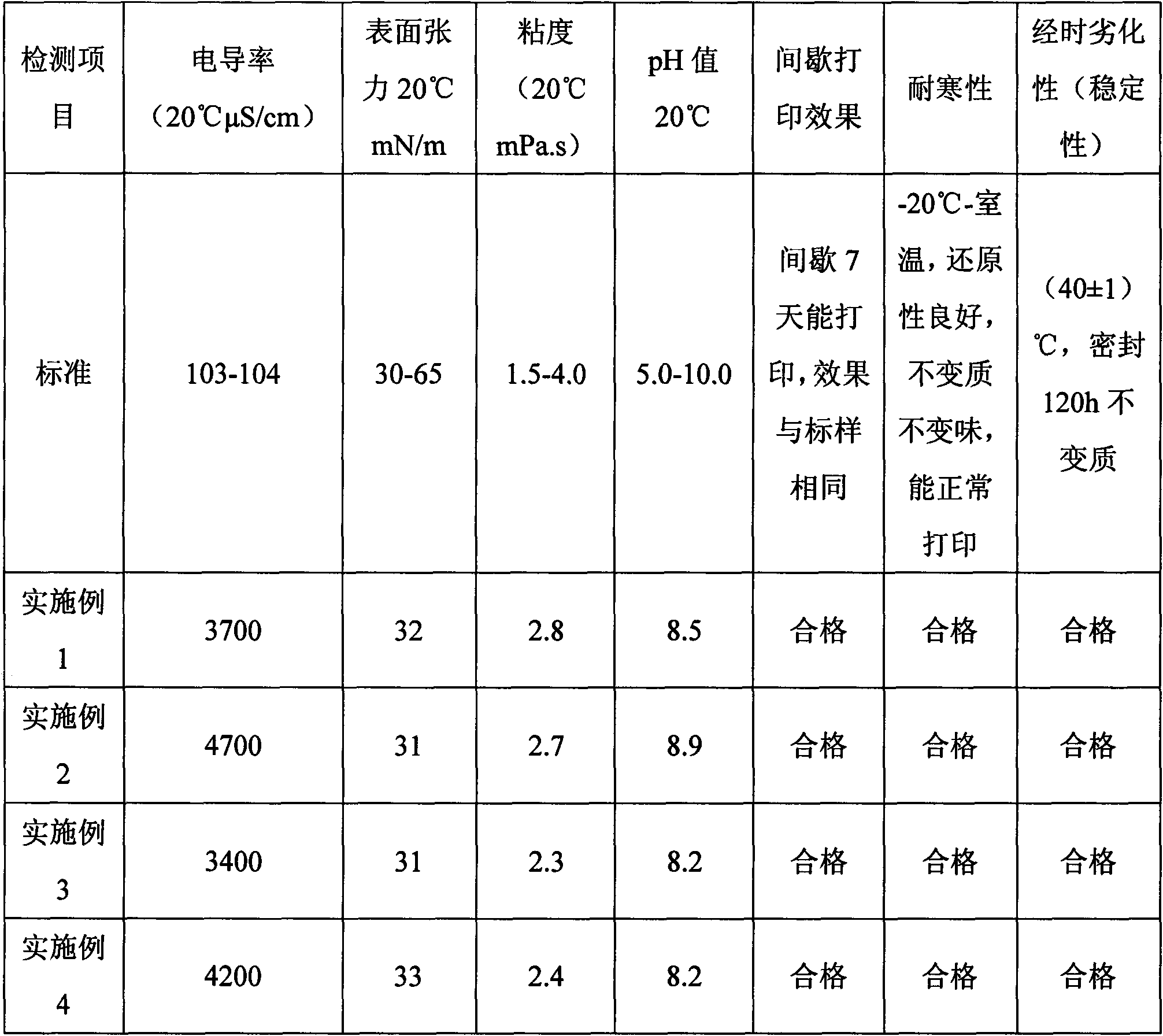 Textile inkjet printing acid dye ink and production method thereof