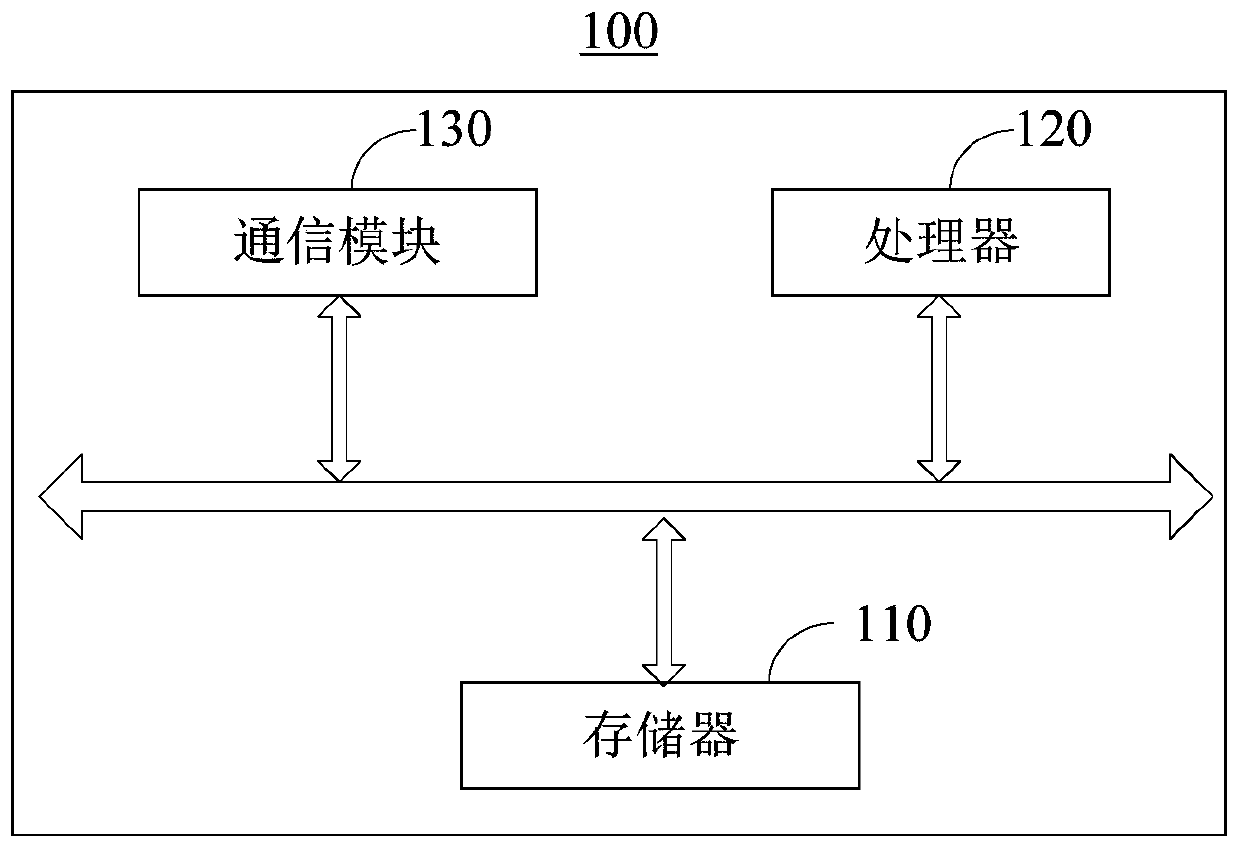 IMS network registration method and related device