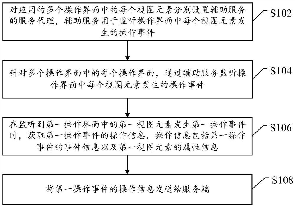 Method and device for collecting operation information of application interface