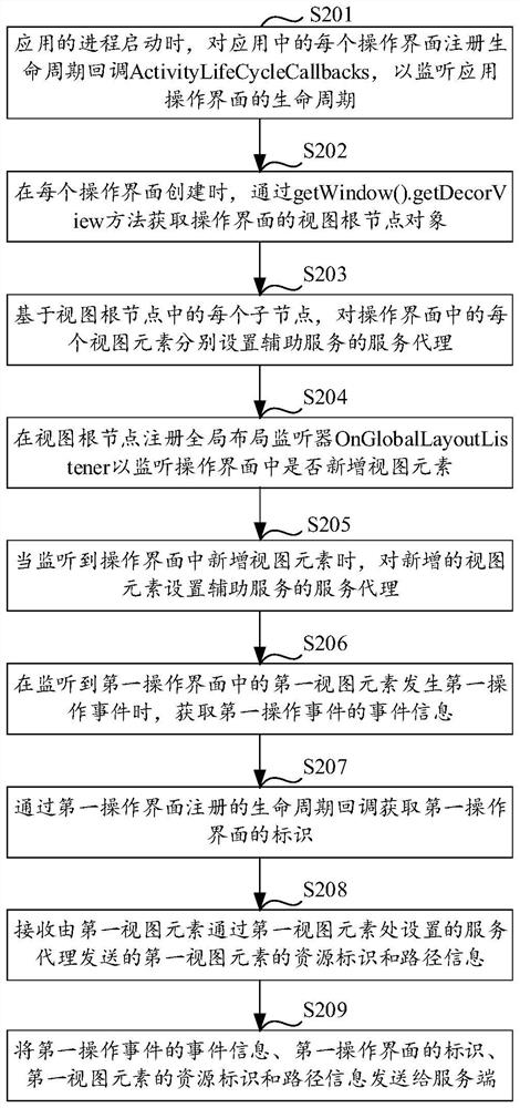 Method and device for collecting operation information of application interface