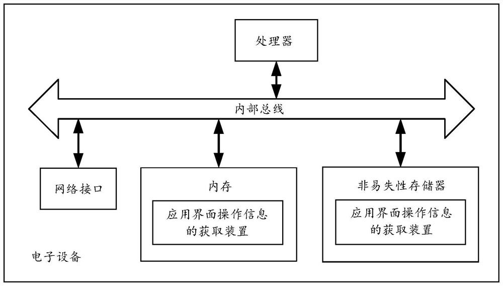 Method and device for collecting operation information of application interface