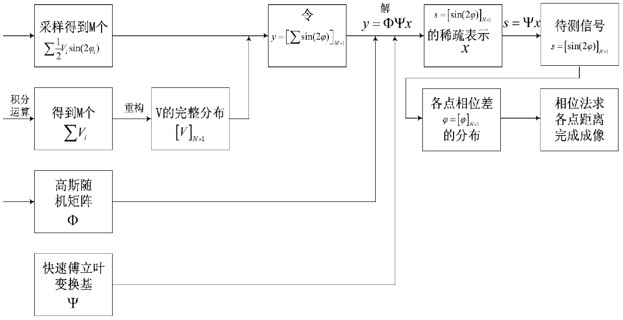 A lidar imaging device and imaging method based on compressed sensing