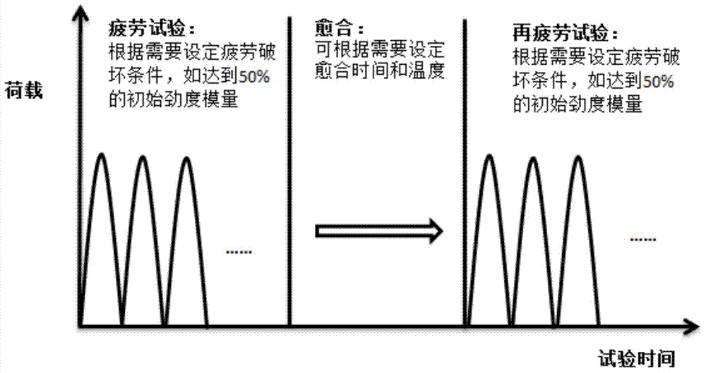 Asphalt mixture self-healing capability evaluating method