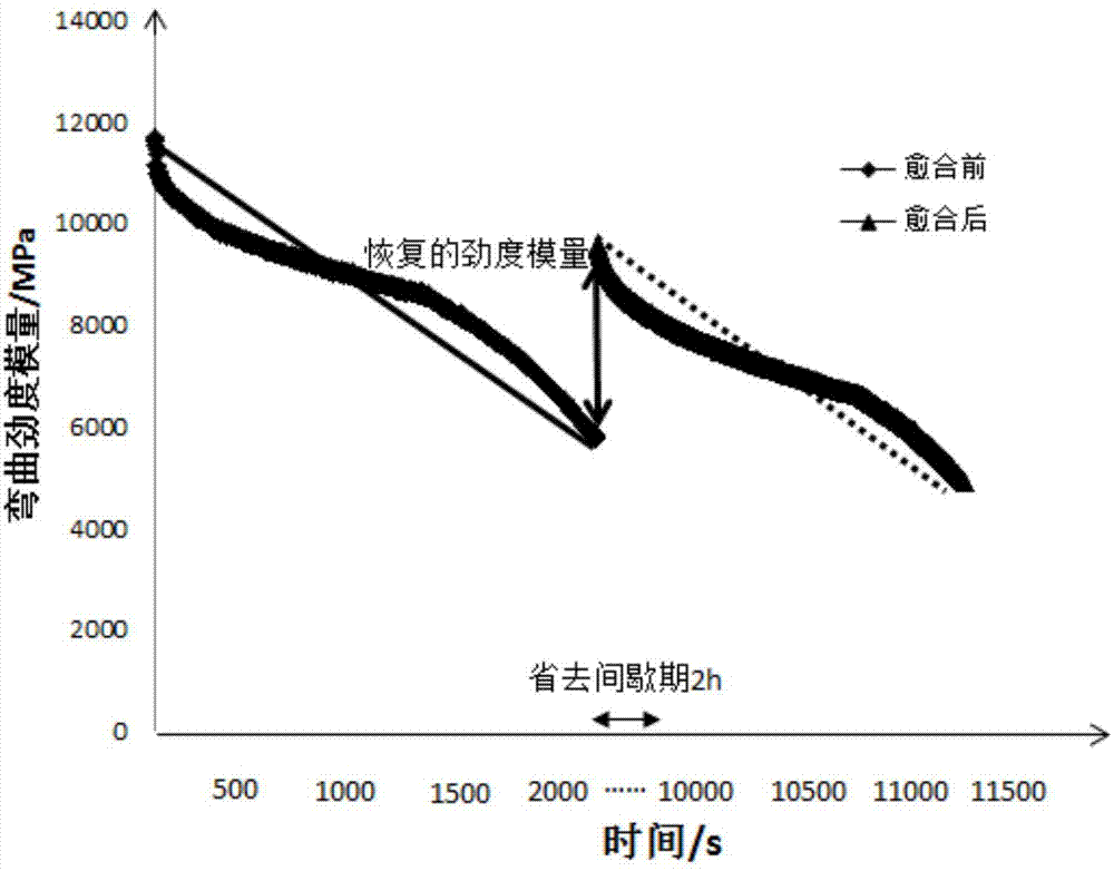 Asphalt mixture self-healing capability evaluating method