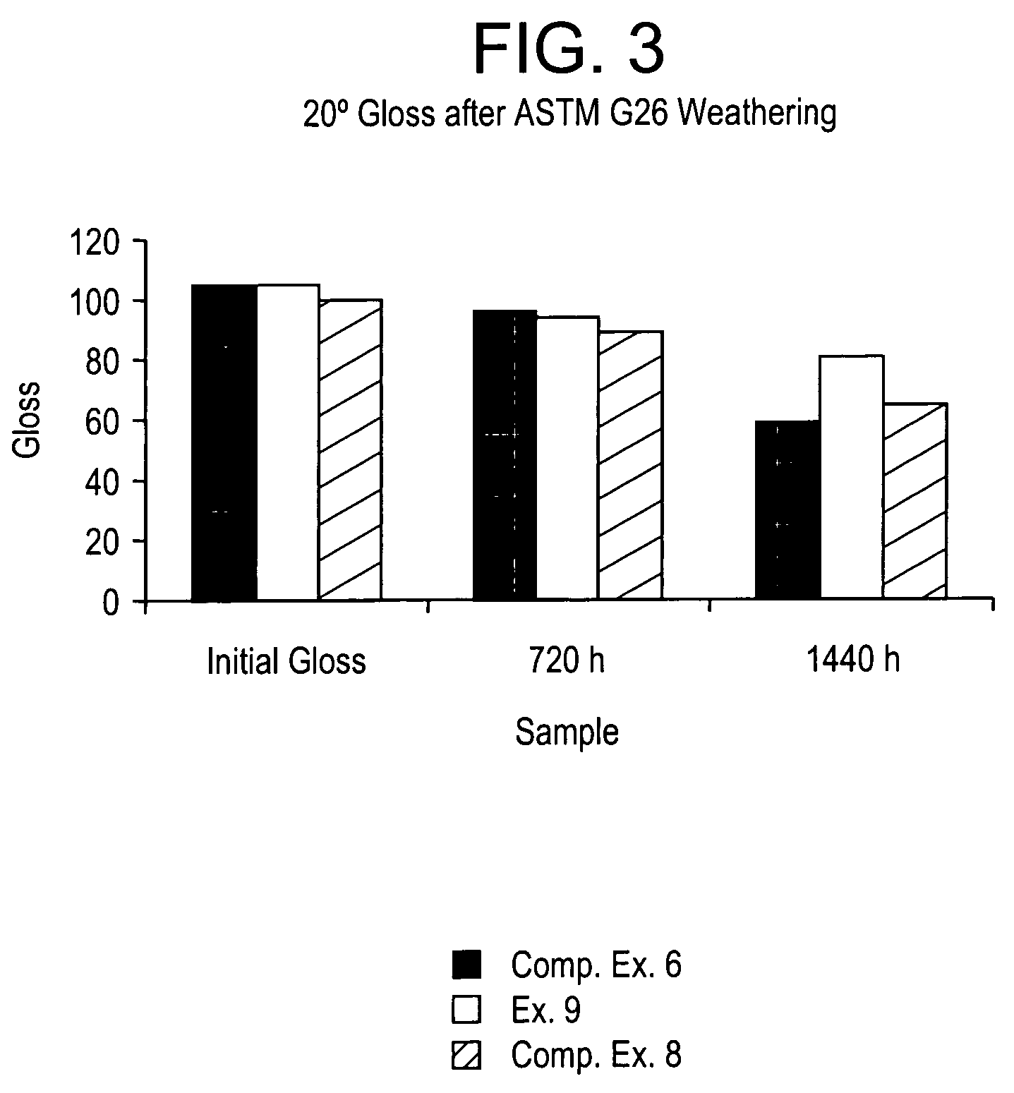 Transparent compositions, methods for the preparation thereof, and articles derived therefrom