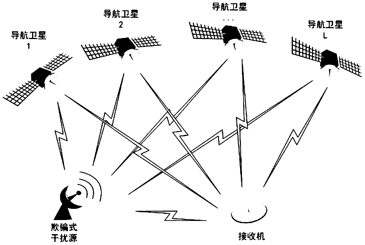 GNSS deception jamming detection method and system in signal acquisition phase