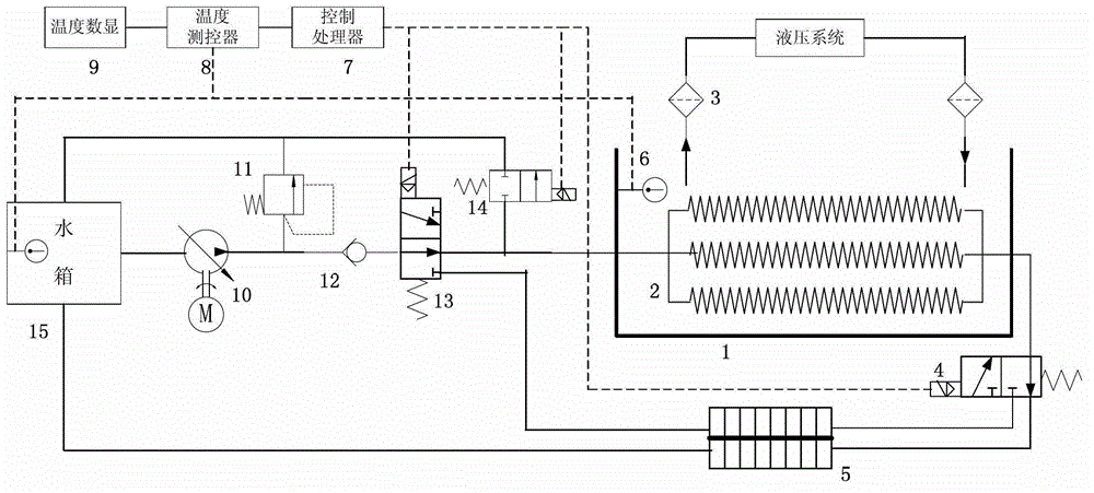 Energy-saving oil temperature control system of machine tool