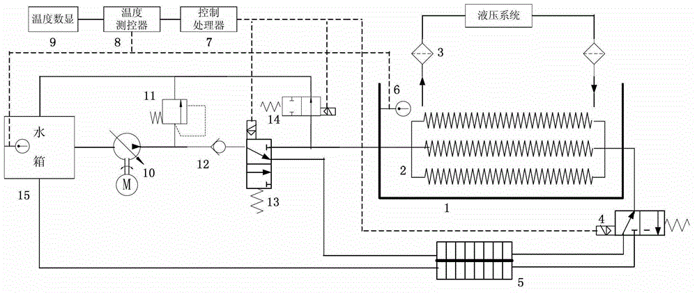 Energy-saving oil temperature control system of machine tool