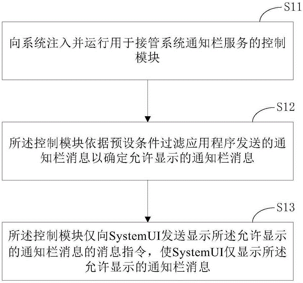 Application message display control method and application message display control device