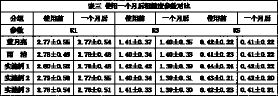 Hand sanitizer and preparation method thereof