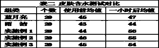 Hand sanitizer and preparation method thereof