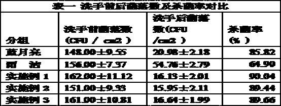 Hand sanitizer and preparation method thereof