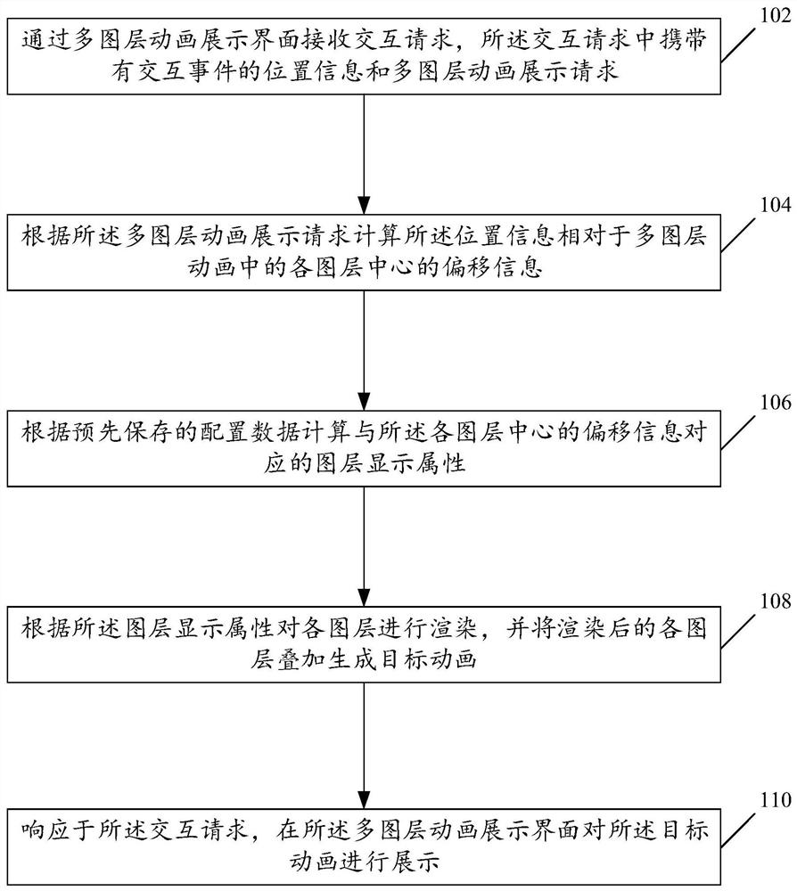 Interactive method and browser for multi-layer animation display