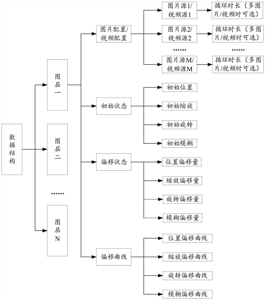 Interactive method and browser for multi-layer animation display