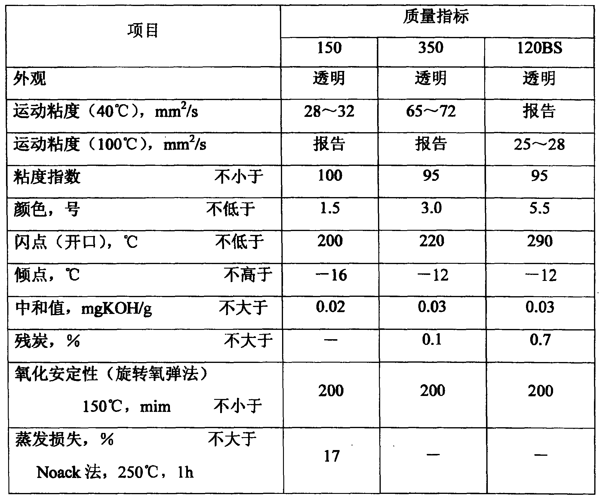 Method for producing lubricating oil basic oil