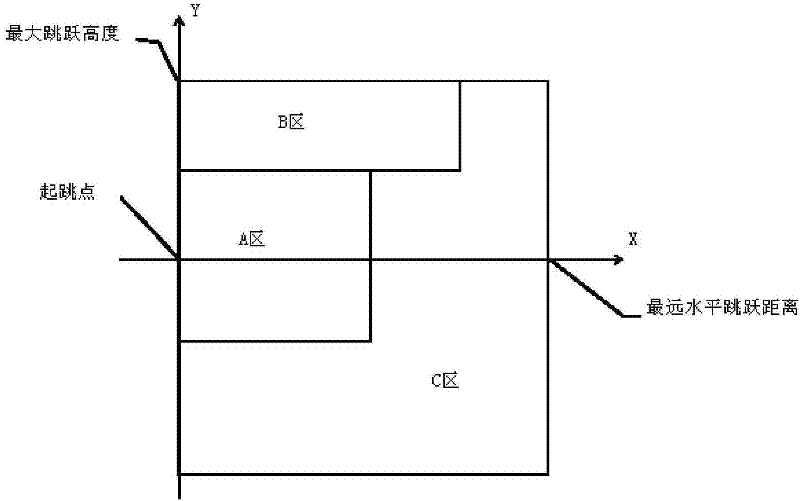 Method of landform-adapted game role jumping and device of the same