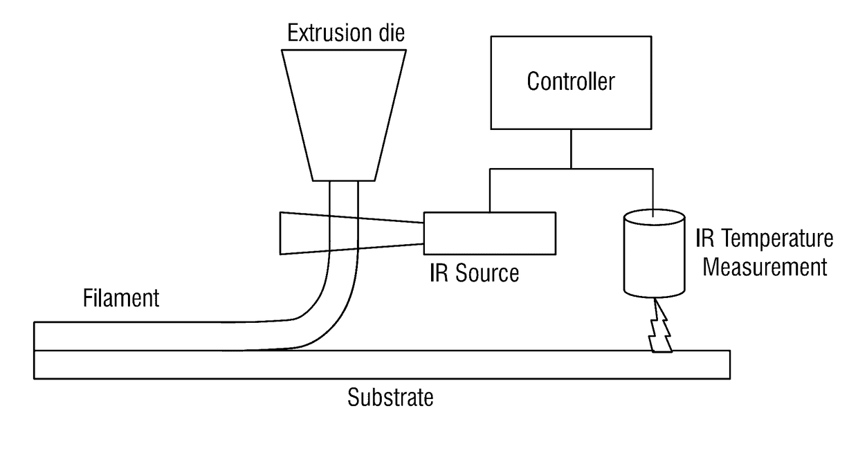 Closed loop 3D printing