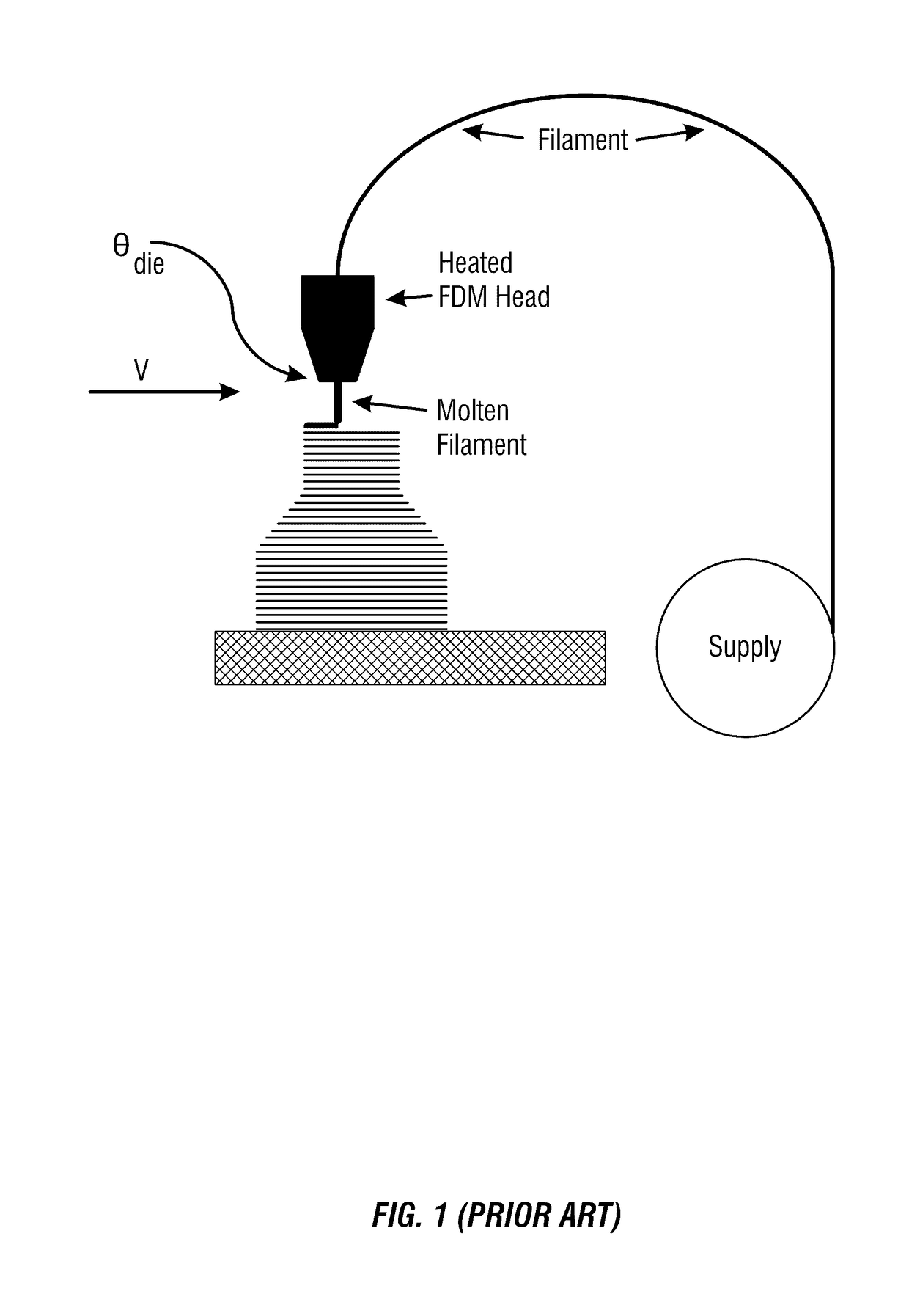 Closed loop 3D printing