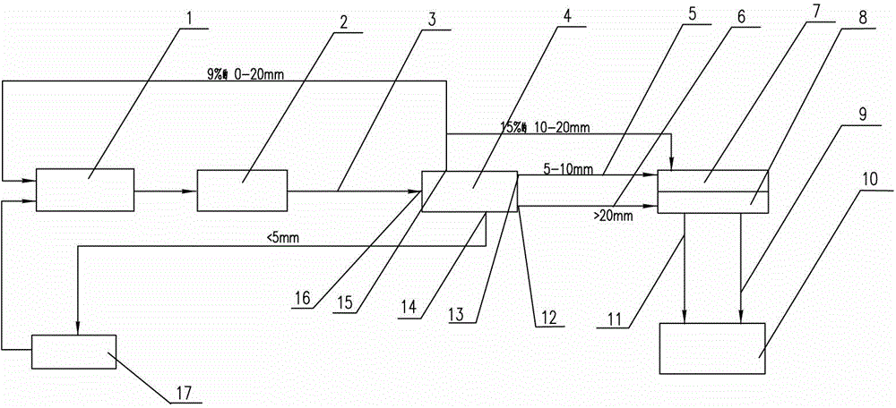 Sinter feeding system and method for improving burden distribution of blast furnace