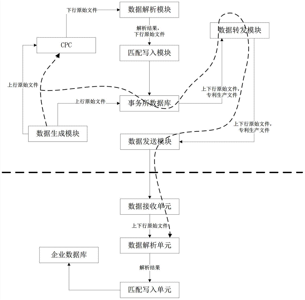 Patent management devices for applicants and firms