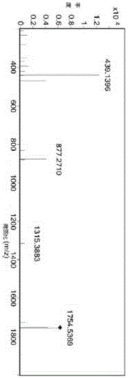 Detection and preparation methods of azilsartan medoxomil impurities