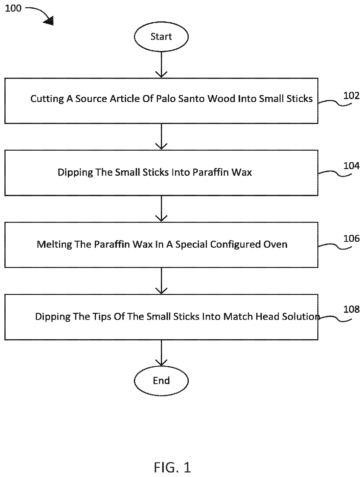 Self-lighting Palo Santo combustible article and method of manufacture thereof