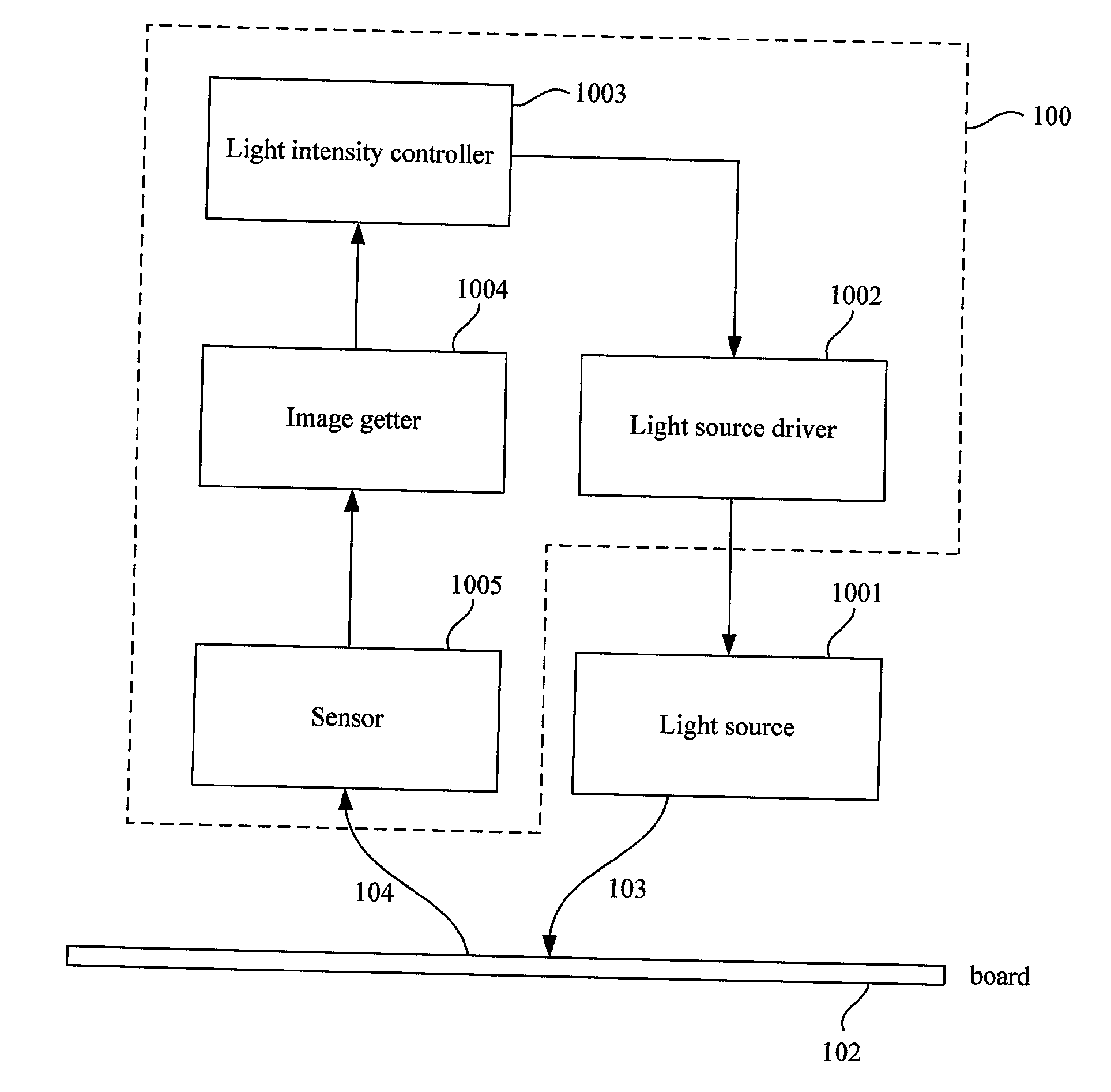 Optical Sensor and Operating Method Thereof