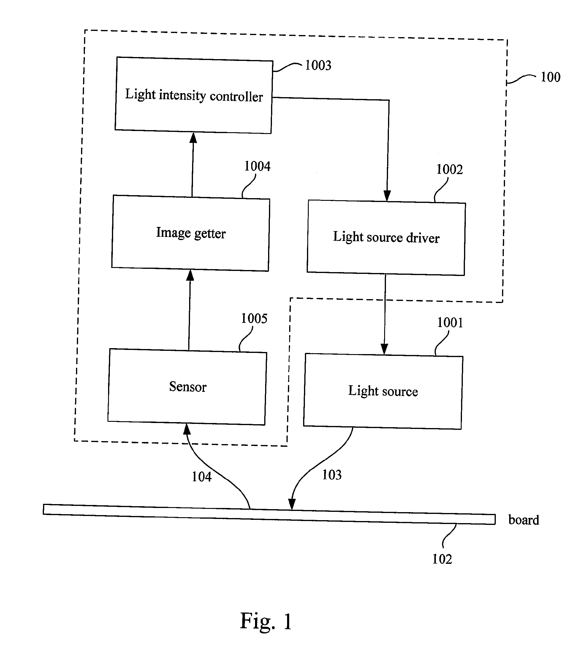 Optical Sensor and Operating Method Thereof