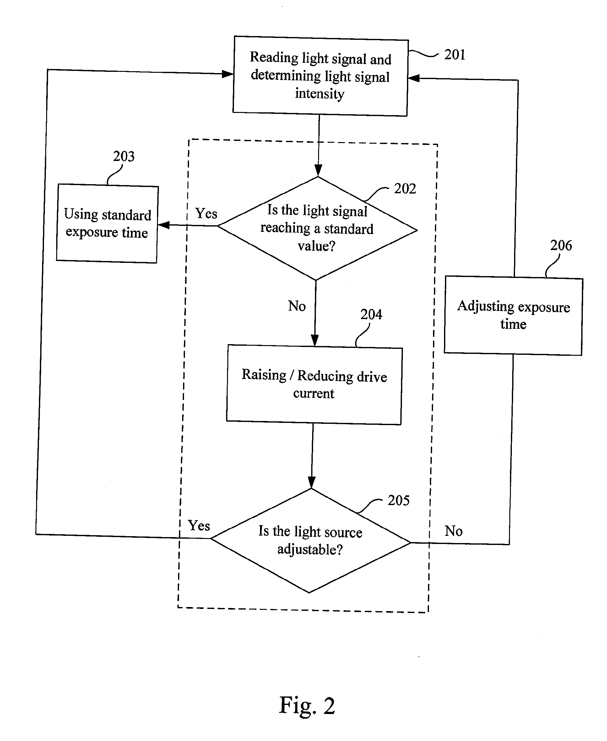 Optical Sensor and Operating Method Thereof