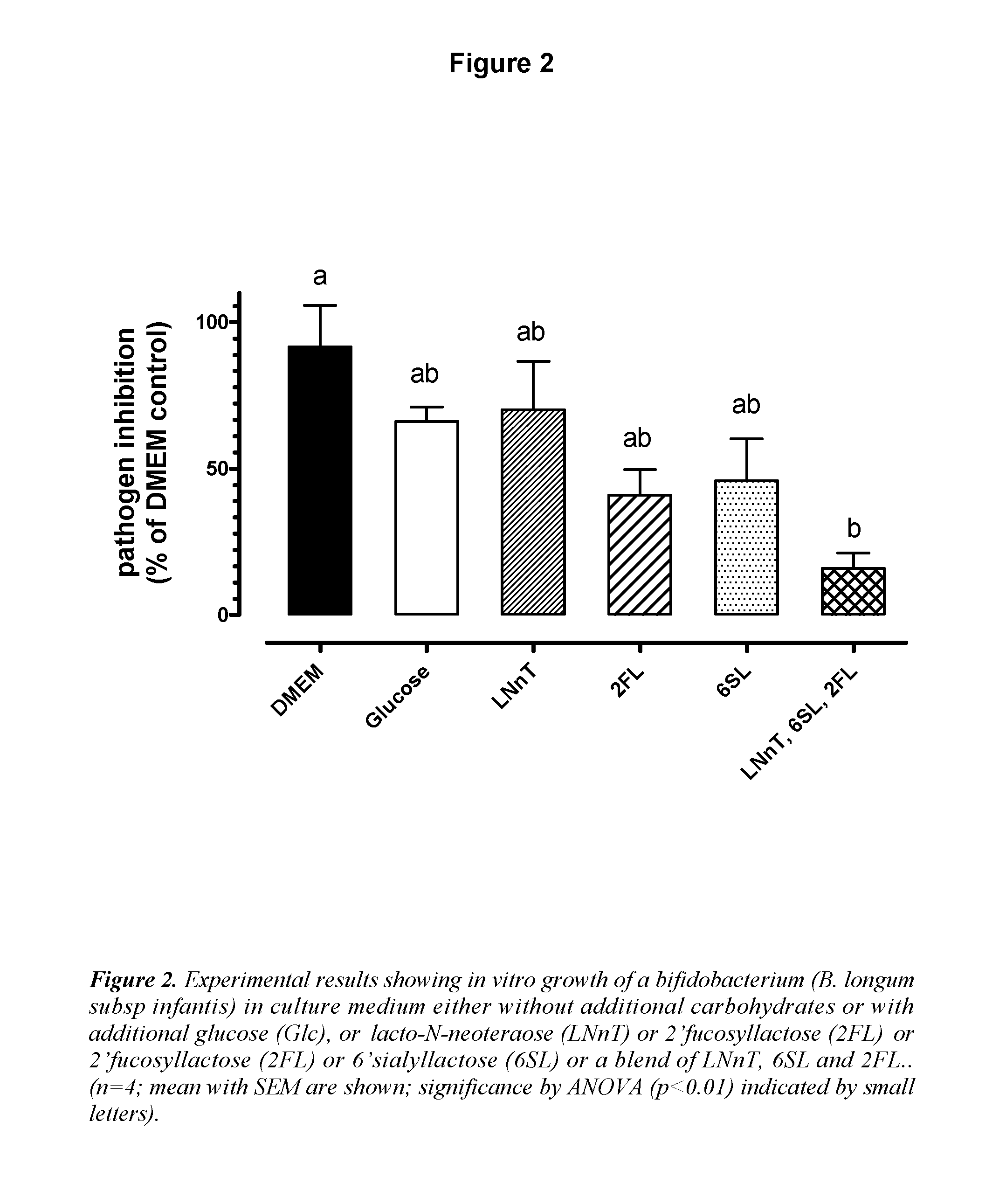 Oligosaccharide composition for treating acute respiratory tract infections