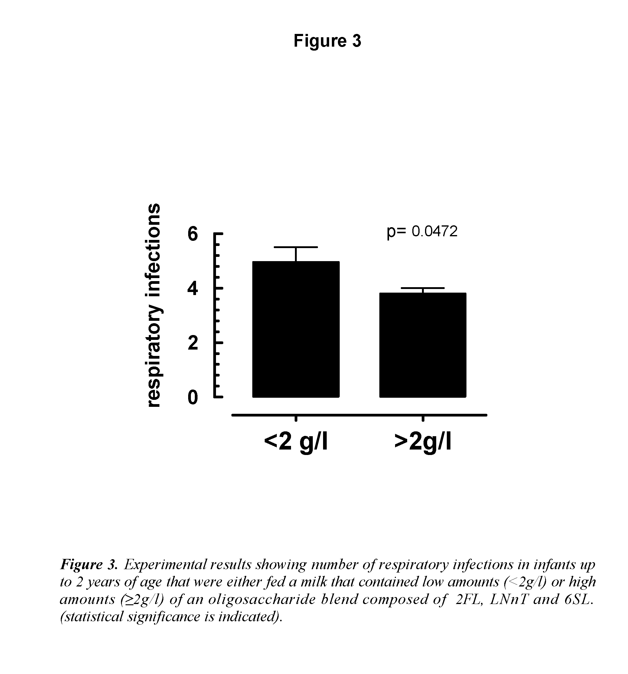 Oligosaccharide composition for treating acute respiratory tract infections