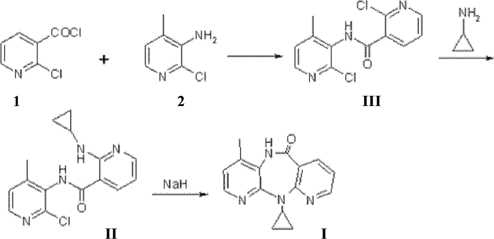 The preparation method of nevirapine