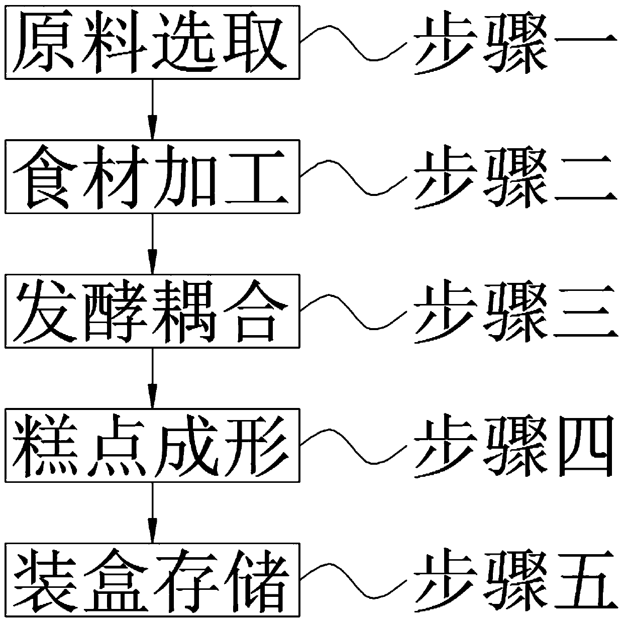 Multi-fermentation-coupled pastry and processing method thereof